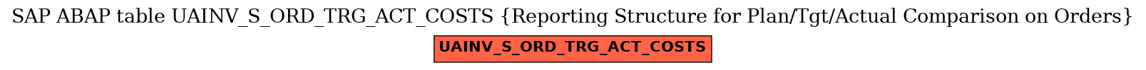 E-R Diagram for table UAINV_S_ORD_TRG_ACT_COSTS (Reporting Structure for Plan/Tgt/Actual Comparison on Orders)