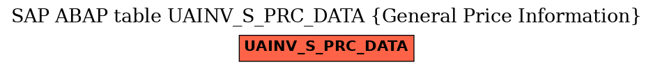 E-R Diagram for table UAINV_S_PRC_DATA (General Price Information)