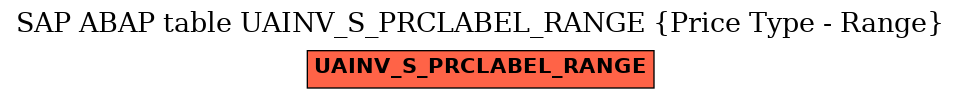 E-R Diagram for table UAINV_S_PRCLABEL_RANGE (Price Type - Range)