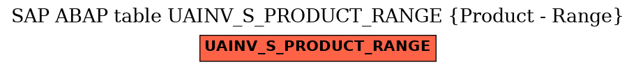 E-R Diagram for table UAINV_S_PRODUCT_RANGE (Product - Range)