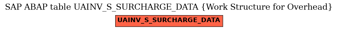 E-R Diagram for table UAINV_S_SURCHARGE_DATA (Work Structure for Overhead)