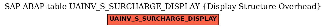 E-R Diagram for table UAINV_S_SURCHARGE_DISPLAY (Display Structure Overhead)