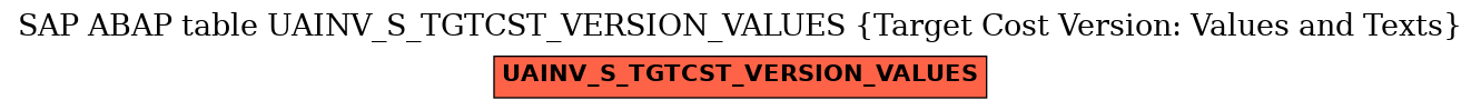 E-R Diagram for table UAINV_S_TGTCST_VERSION_VALUES (Target Cost Version: Values and Texts)