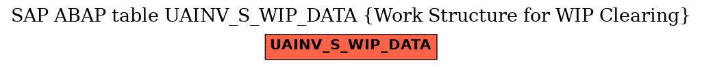 E-R Diagram for table UAINV_S_WIP_DATA (Work Structure for WIP Clearing)