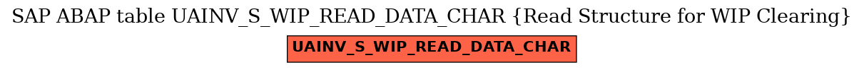 E-R Diagram for table UAINV_S_WIP_READ_DATA_CHAR (Read Structure for WIP Clearing)