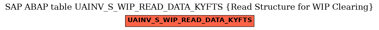 E-R Diagram for table UAINV_S_WIP_READ_DATA_KYFTS (Read Structure for WIP Clearing)