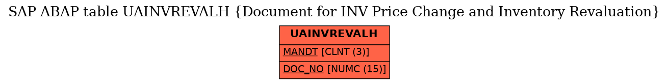 E-R Diagram for table UAINVREVALH (Document for INV Price Change and Inventory Revaluation)