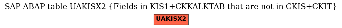 E-R Diagram for table UAKISX2 (Fields in KIS1+CKKALKTAB that are not in CKIS+CKIT)