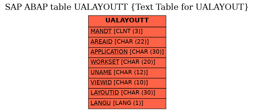 E-R Diagram for table UALAYOUTT (Text Table for UALAYOUT)