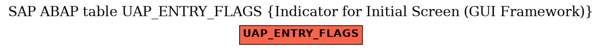 E-R Diagram for table UAP_ENTRY_FLAGS (Indicator for Initial Screen (GUI Framework))