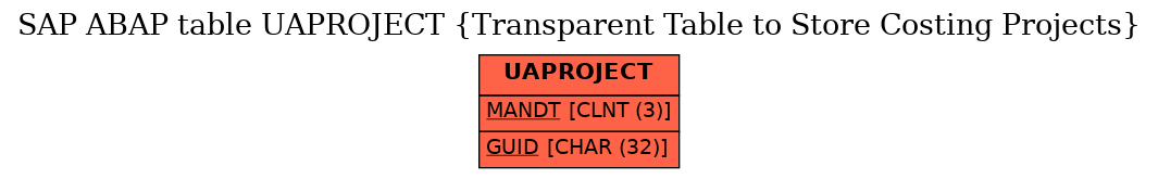 E-R Diagram for table UAPROJECT (Transparent Table to Store Costing Projects)