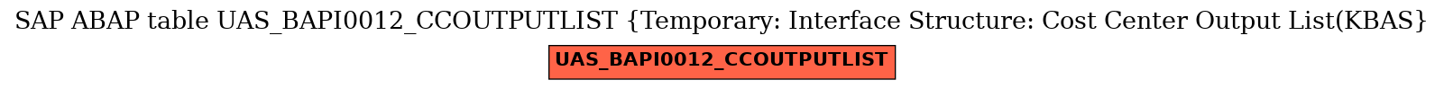 E-R Diagram for table UAS_BAPI0012_CCOUTPUTLIST (Temporary: Interface Structure: Cost Center Output List(KBAS)