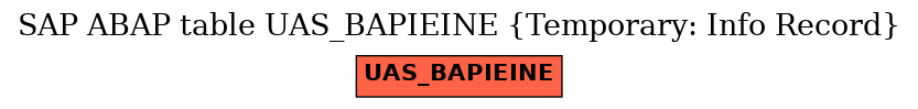 E-R Diagram for table UAS_BAPIEINE (Temporary: Info Record)