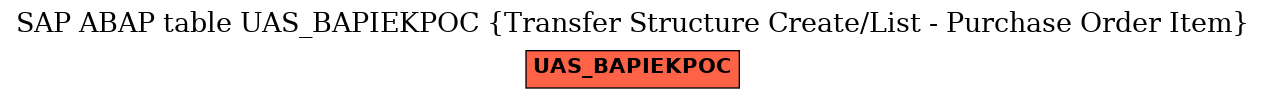 E-R Diagram for table UAS_BAPIEKPOC (Transfer Structure Create/List - Purchase Order Item)