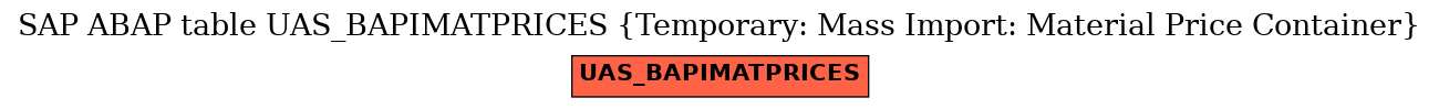 E-R Diagram for table UAS_BAPIMATPRICES (Temporary: Mass Import: Material Price Container)