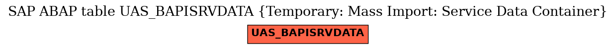 E-R Diagram for table UAS_BAPISRVDATA (Temporary: Mass Import: Service Data Container)