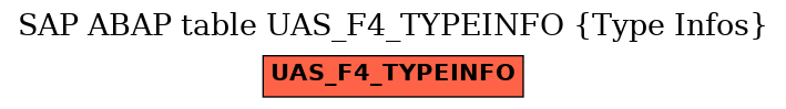 E-R Diagram for table UAS_F4_TYPEINFO (Type Infos)