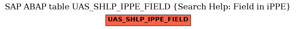 E-R Diagram for table UAS_SHLP_IPPE_FIELD (Search Help: Field in iPPE)