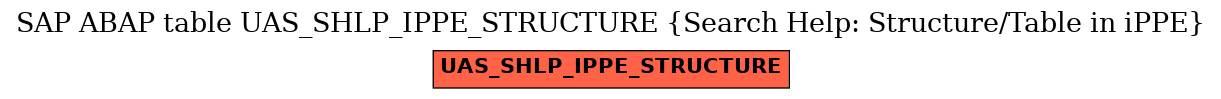 E-R Diagram for table UAS_SHLP_IPPE_STRUCTURE (Search Help: Structure/Table in iPPE)