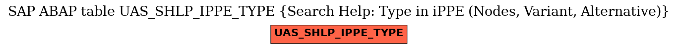 E-R Diagram for table UAS_SHLP_IPPE_TYPE (Search Help: Type in iPPE (Nodes, Variant, Alternative))