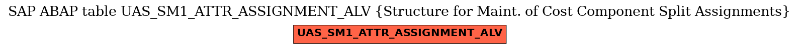 E-R Diagram for table UAS_SM1_ATTR_ASSIGNMENT_ALV (Structure for Maint. of Cost Component Split Assignments)