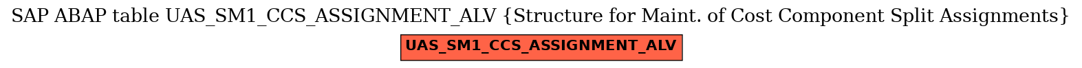 E-R Diagram for table UAS_SM1_CCS_ASSIGNMENT_ALV (Structure for Maint. of Cost Component Split Assignments)