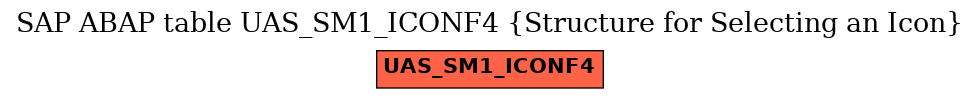 E-R Diagram for table UAS_SM1_ICONF4 (Structure for Selecting an Icon)