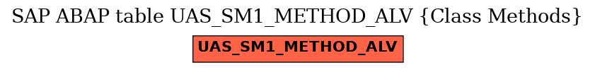E-R Diagram for table UAS_SM1_METHOD_ALV (Class Methods)