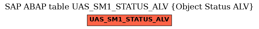 E-R Diagram for table UAS_SM1_STATUS_ALV (Object Status ALV)