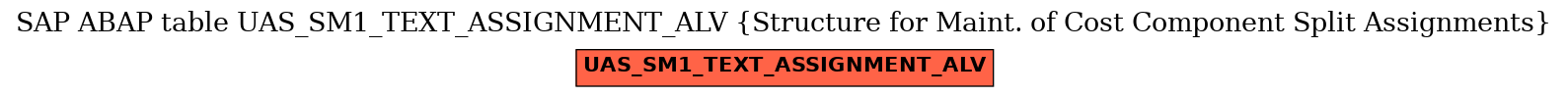 E-R Diagram for table UAS_SM1_TEXT_ASSIGNMENT_ALV (Structure for Maint. of Cost Component Split Assignments)