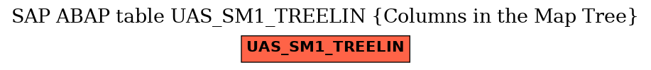 E-R Diagram for table UAS_SM1_TREELIN (Columns in the Map Tree)