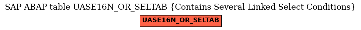 E-R Diagram for table UASE16N_OR_SELTAB (Contains Several Linked Select Conditions)