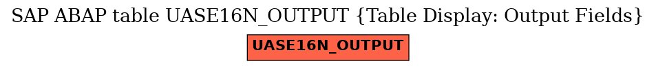 E-R Diagram for table UASE16N_OUTPUT (Table Display: Output Fields)