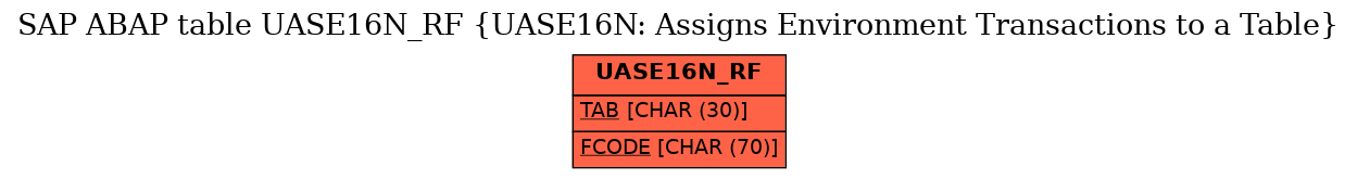 E-R Diagram for table UASE16N_RF (UASE16N: Assigns Environment Transactions to a Table)