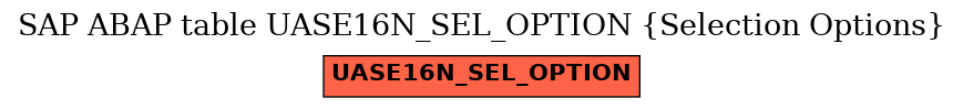 E-R Diagram for table UASE16N_SEL_OPTION (Selection Options)