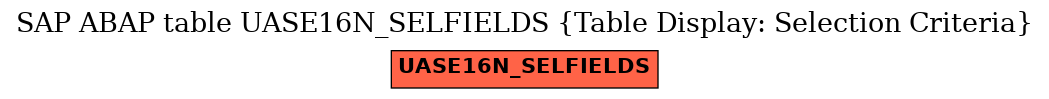 E-R Diagram for table UASE16N_SELFIELDS (Table Display: Selection Criteria)