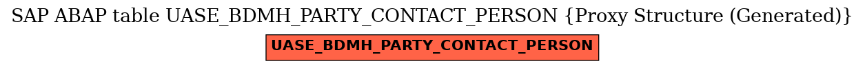 E-R Diagram for table UASE_BDMH_PARTY_CONTACT_PERSON (Proxy Structure (Generated))