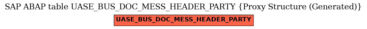 E-R Diagram for table UASE_BUS_DOC_MESS_HEADER_PARTY (Proxy Structure (Generated))
