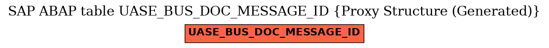 E-R Diagram for table UASE_BUS_DOC_MESSAGE_ID (Proxy Structure (Generated))