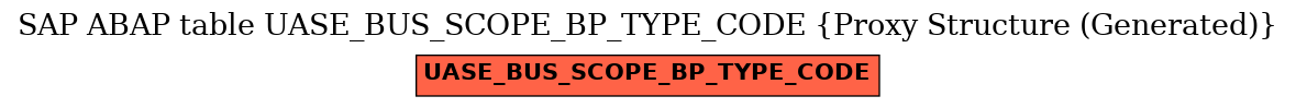 E-R Diagram for table UASE_BUS_SCOPE_BP_TYPE_CODE (Proxy Structure (Generated))