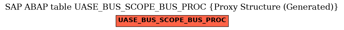 E-R Diagram for table UASE_BUS_SCOPE_BUS_PROC (Proxy Structure (Generated))