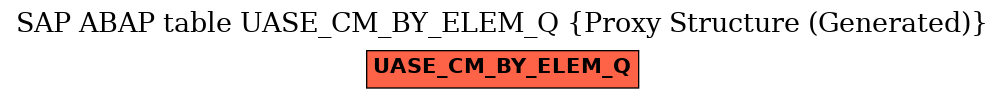 E-R Diagram for table UASE_CM_BY_ELEM_Q (Proxy Structure (Generated))