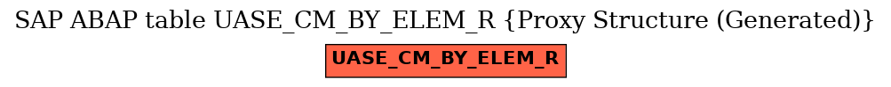 E-R Diagram for table UASE_CM_BY_ELEM_R (Proxy Structure (Generated))