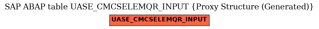 E-R Diagram for table UASE_CMCSELEMQR_INPUT (Proxy Structure (Generated))