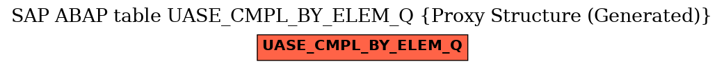 E-R Diagram for table UASE_CMPL_BY_ELEM_Q (Proxy Structure (Generated))
