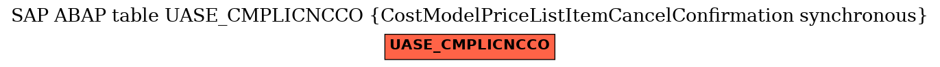 E-R Diagram for table UASE_CMPLICNCCO (CostModelPriceListItemCancelConfirmation synchronous)