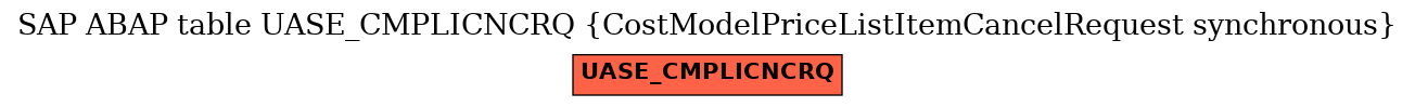 E-R Diagram for table UASE_CMPLICNCRQ (CostModelPriceListItemCancelRequest synchronous)