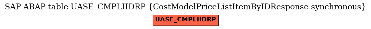 E-R Diagram for table UASE_CMPLIIDRP (CostModelPriceListItemByIDResponse synchronous)