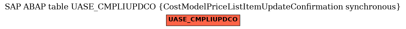 E-R Diagram for table UASE_CMPLIUPDCO (CostModelPriceListItemUpdateConfirmation synchronous)