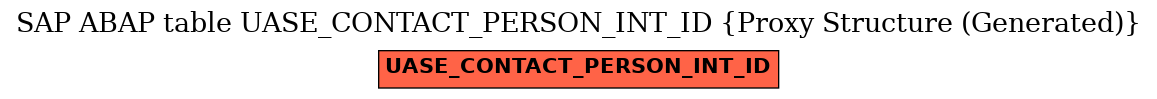 E-R Diagram for table UASE_CONTACT_PERSON_INT_ID (Proxy Structure (Generated))